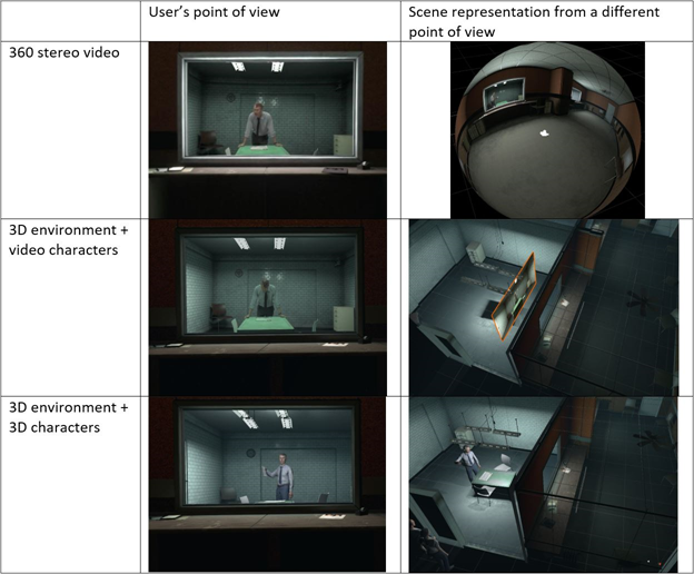 Virtual Formats Example The tradeoffs of virtual reality content formats - VRTogether